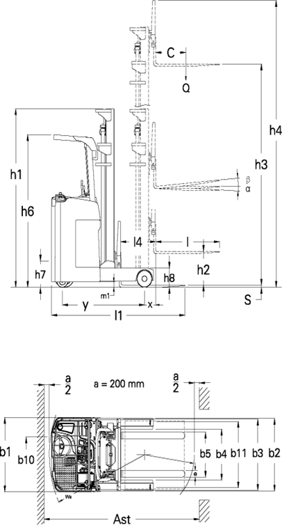 2D View