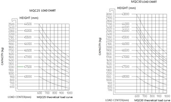 Capacity Chart-01