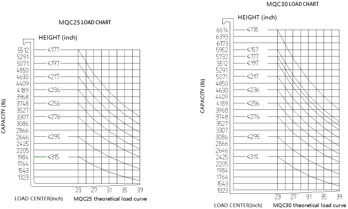 Capacity Chart-02