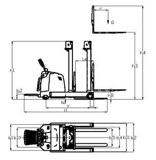 2D View