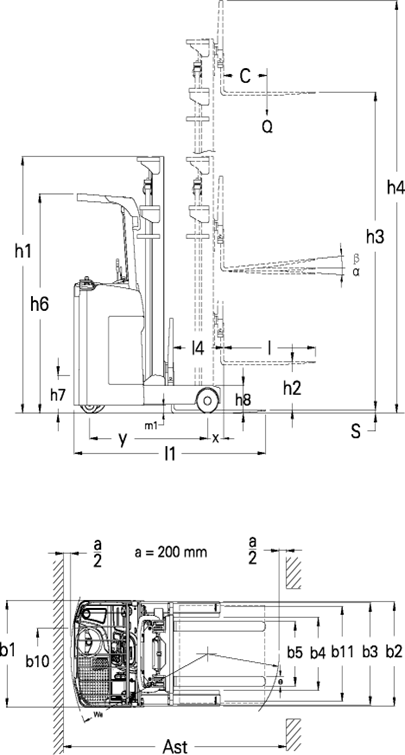 2D View