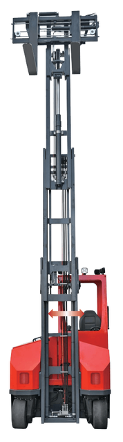 3.0T Multi-directional Forklift MQK30